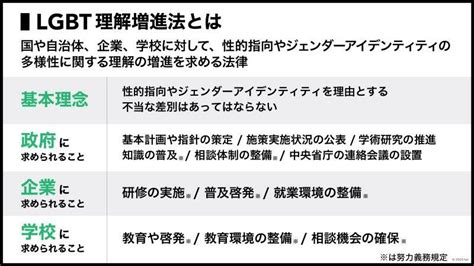 「LGBT理解増進法」とは、どんな法律？ これまでと。